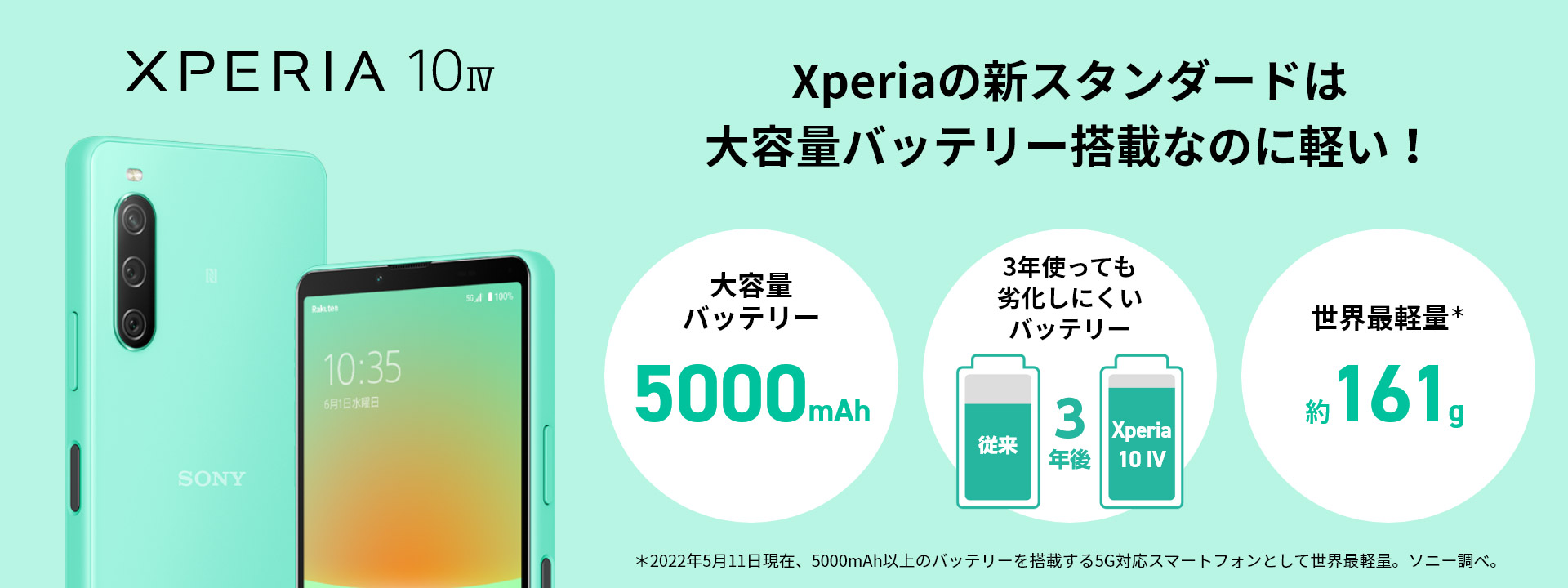 Xperia 10 IV Xperiaの新スタンダードは大容量バッテリー搭載なのに軽い！ 大容量バッテリー：5000mAh 3年使っても劣化しにくいバッテリー 世界最軽量：約161g ＊2022年5月11日現在、5000mAh以上のバッテリーを搭載する5G対応スマートフォンとして世界最軽量。ソニー調べ。