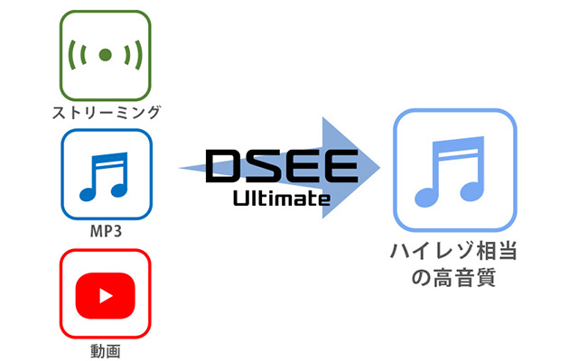DSEE Ultimateイメージ
