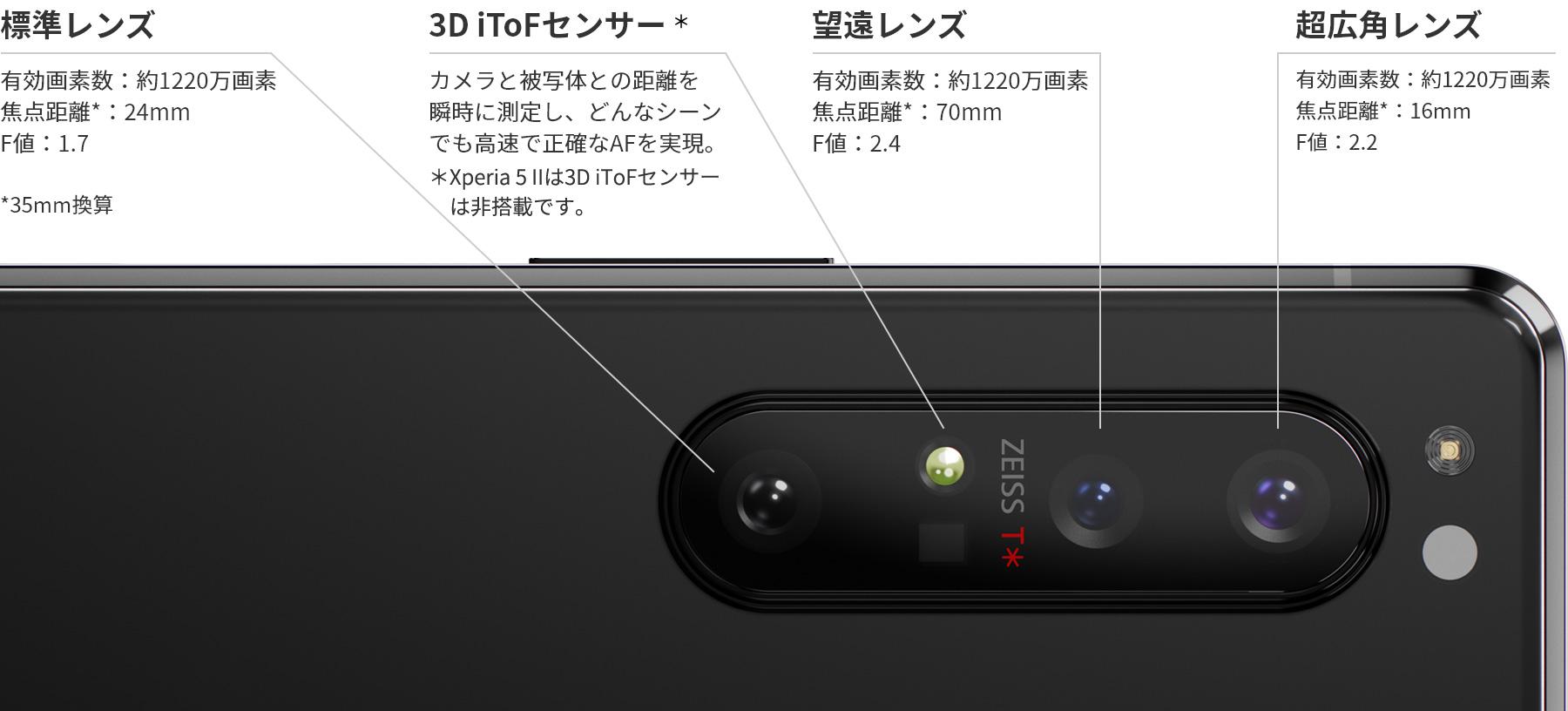 プロのカメラマンの要求に応えるために一新されたトリプルレンズカメラ＋3D iToFセンサー。