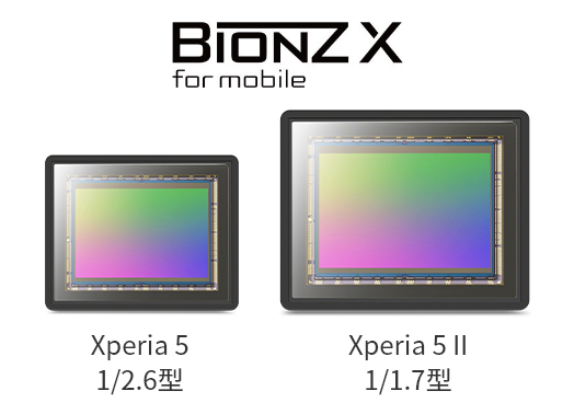 BIONZ XTM for mobile