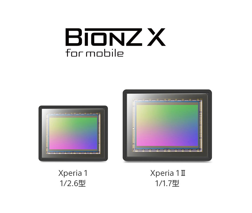BIONZ X™ for mobile センサー比較F